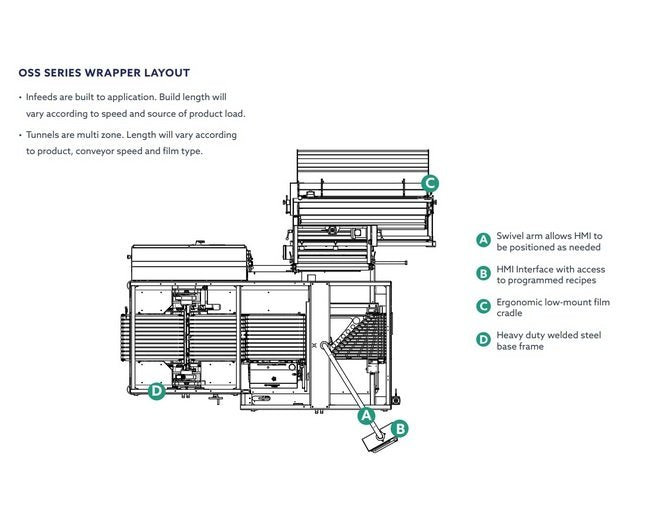 Texwrap OSS Orbital Motion Shrink Side Sealer - Image 2