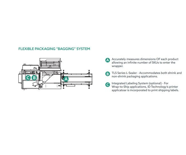 Texwrap E-Pack Series E-Commerce Packaging Systems - Image 2