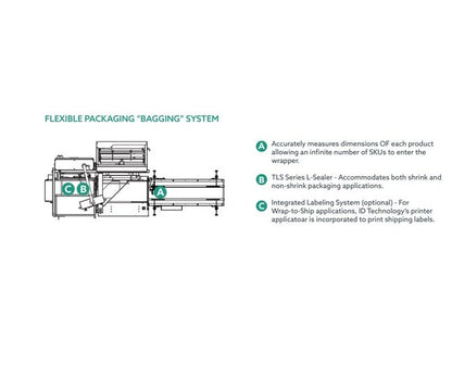 Texwrap E-Pack Series E-Commerce Packaging Systems - Image 2