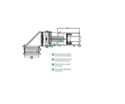 Texwrap LSS Series 9 Inch Lap Seal Wrapper - Image 2