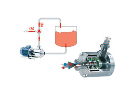 PerMix PC 1500L/h Inline Emulsifier Mixer - Image 3