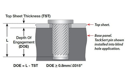 microPEMÂ® TackSertâ¢ Type TKâ„¢ Pins for Metal Sheets and Panels - Image 3
