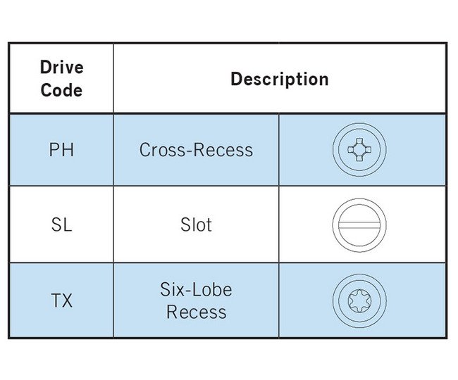 PENCOM CNA Knurled Cap Self-Clinching Fastener Assembly (M5 x .8 Thread, Metric) - Image 4