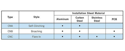 PENCOM Self-Clinching Fastener Assembly, M4 x .7 Metric - Image 3