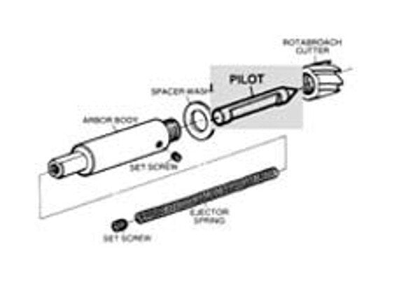 BlairEquipment Pilot Pack for Rotobroach Arbor 11123 - Image 1