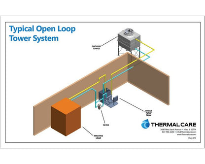 Plant Wide Cooling Systems - Image 2