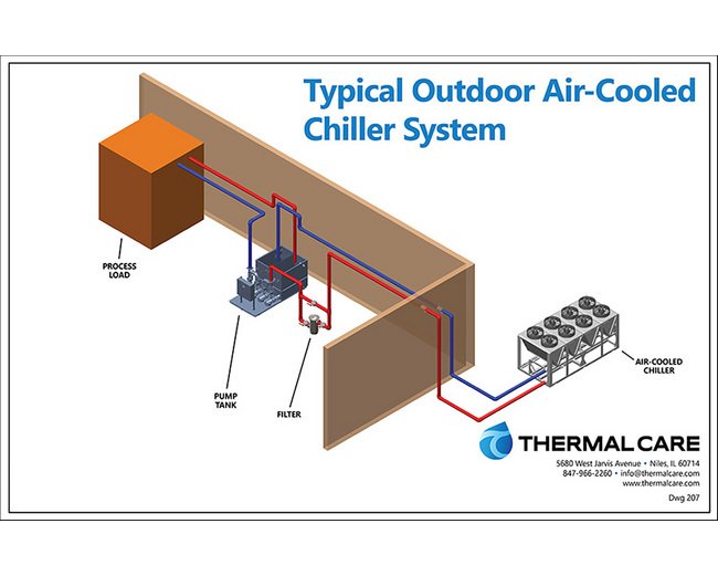 Plant Wide Cooling Systems - Image 11