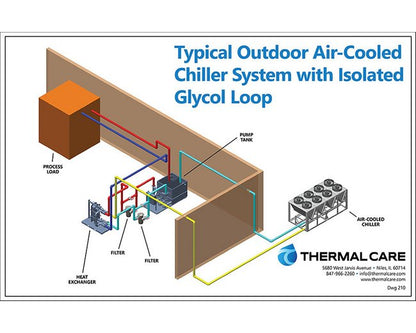 Plant Wide Cooling Systems - Image 13