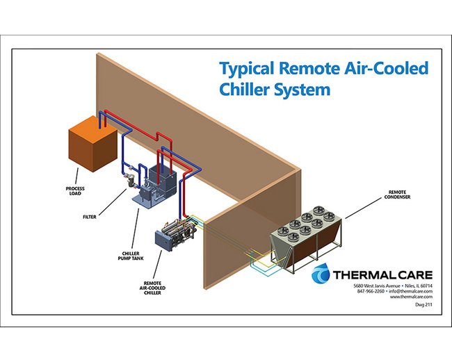 Plant Wide Cooling Systems - Image 14