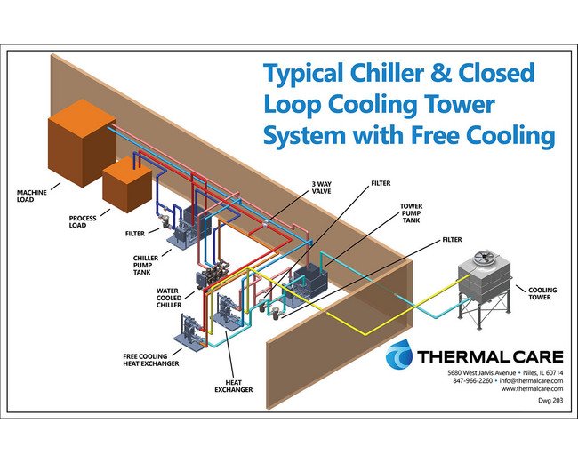 Plant Wide Cooling Systems - Image 6