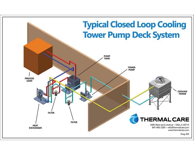 Plant Wide Cooling Systems - Image 7