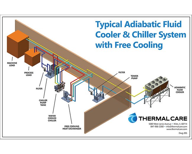 Plant Wide Cooling Systems - Image 8