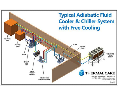 Plant Wide Cooling Systems - Image 8