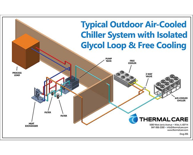 Plant Wide Cooling Systems - Image 10
