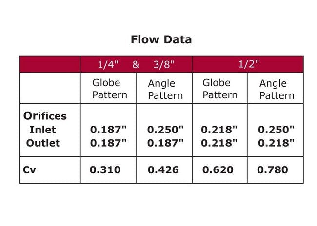 Throttle Master L Series CPVC Globe Needle Valve 3/8" Female NPT - Image 4