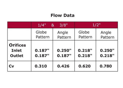 Throttle Master L Series CPVC Globe Needle Valve 3/8" Female NPT - Image 4