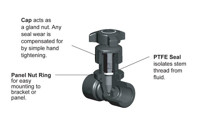 Throttle Master 1/2" x 1/2" Female NPT Globe Needle Valve-CPVC - Image 1