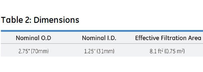 Memtrex™ MP Pleated Filters with Polyethersulfone Membrane - Image 5