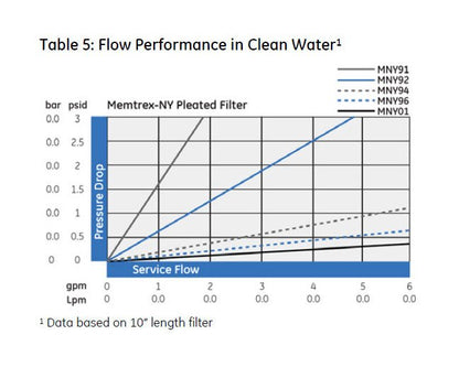 Memtrex™ NY Pleated Filters with Hydrophilic Nylon 66 Membrane - Image 8