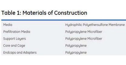 Memtrex™ MP-B Pleated Filters with Polyethersulfone Membrane - Image 4