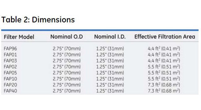 GE Flotrex AP Polypropylene Pleated Filters - Image 5