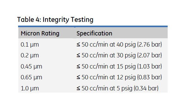 Memtrex™ NY Pleated Filters with Hydrophilic Nylon 66 Membrane - Image 7