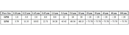 GPD Grade Polypropylene Cartridges - High-Efficiency Filter for Critical Processes - Image 2