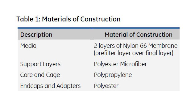 Memtrex™ NY Pleated Filters with Hydrophilic Nylon 66 Membrane - Image 4