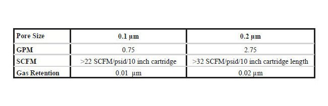 GPM Grade Polypropylene Membrane Cartridges - High Efficiency Filtration Solution - Image 2