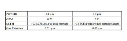 GPM Grade Polypropylene Membrane Cartridges - High Efficiency Filtration Solution - Image 2