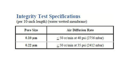 GPM Grade Polypropylene Membrane Cartridges - High Efficiency Filtration Solution - Image 4