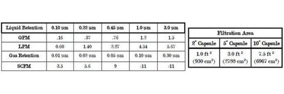 CP Disposable Media Filter Capsules - PTFE Membrane, General Grade - Image 3