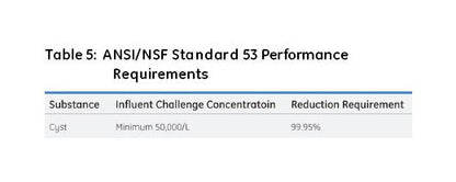 GE Flotrex GF Glass Microfiber Pleated Filters - Image 3