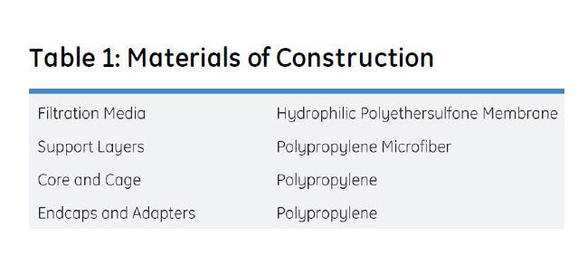 Memtrex™ MP Pleated Filters with Polyethersulfone Membrane - Image 4