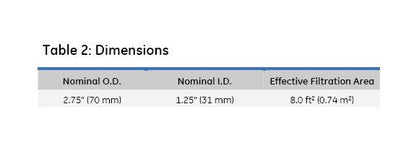 GE Flotrex-HR Halar Microfiber Pleated Filter Cartridge - Image 5