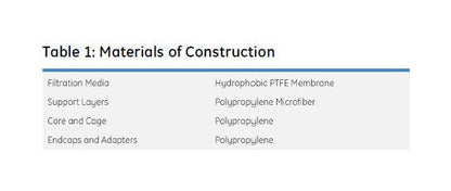 Memtrex™ FE Pleated Filters with PTFE Membrane - Image 4