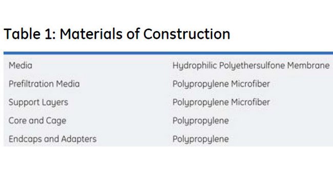 Memtrex™ MP-B Pleated Filters with Polyethersulfone Membrane - Image 4
