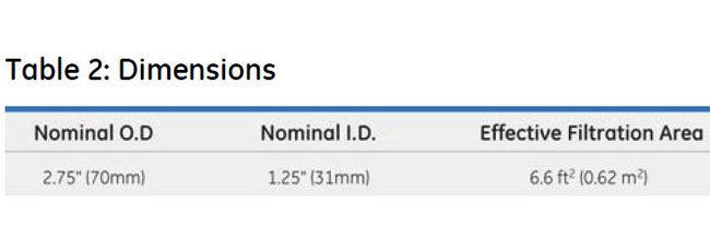 Memtrex™ MP-B Pleated Filters with Polyethersulfone Membrane - Image 5