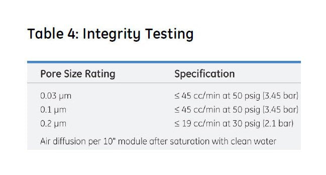 Memtrex™ MP-E Pleated Filters with Polyethersulfone Membrane - Image 7