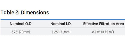 Memtrex™ MP Pleated Filters with Polyethersulfone Membrane - Image 5