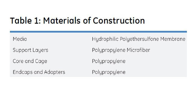 Memtrex™ MP-E Pleated Filters with Polyethersulfone Membrane - Image 4
