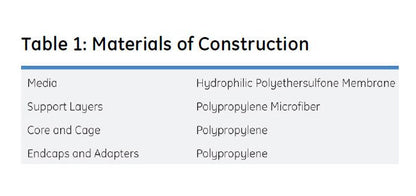 Memtrex™ MP-E Pleated Filters with Polyethersulfone Membrane - Image 4