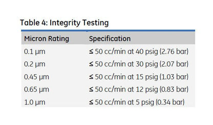 Memtrex™ NY Pleated Filters with Hydrophilic Nylon 66 Membrane - Image 7
