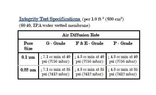 CP Disposable Media Filter Capsules - Pharmaceutical Grade Polypropylene Membrane Filters - Image 4
