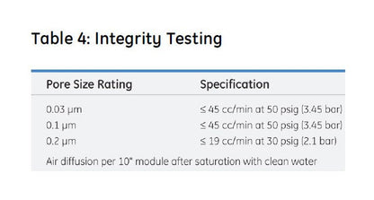 Memtrex™ MP-E Pleated Filters with Polyethersulfone Membrane - Image 7