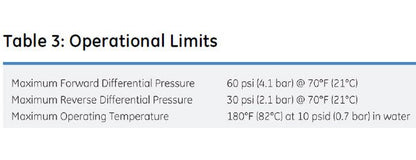 Memtrex™ MP-E Pleated Filters with Polyethersulfone Membrane - Image 6