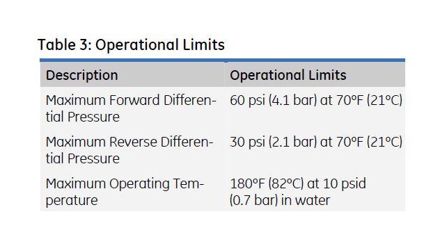 Memtrex™ NY Pleated Filters with Hydrophilic Nylon 66 Membrane - Image 6