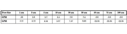 CP Disposable Media Filter Capsules - Polypropylene 0.22 Micron Rating - Image 4