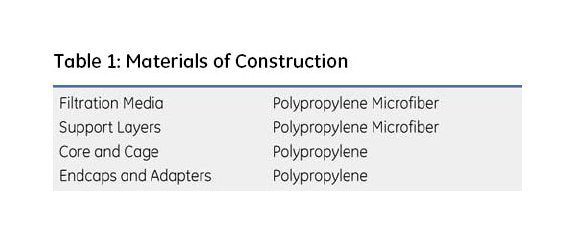 GE Flotrex PN Pleated Filters with Polypropylene Microfiber Media - Image 4