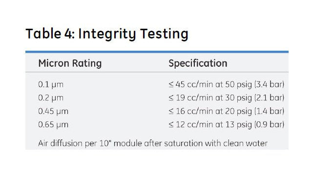 Memtrex™ MP Pleated Filters with Polyethersulfone Membrane - Image 7